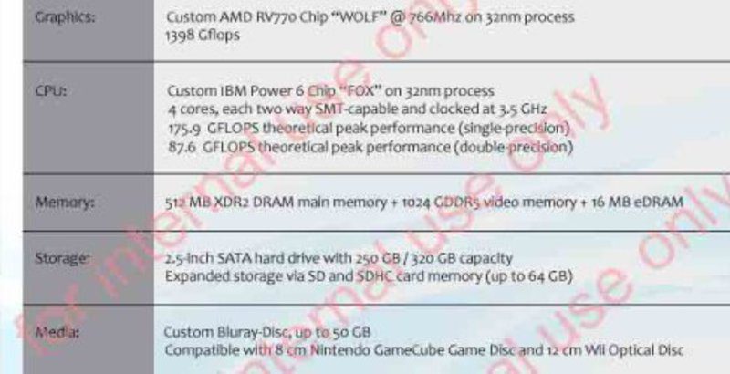 Especificaciones de Project Café