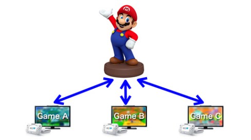 Nintendo figure plataform