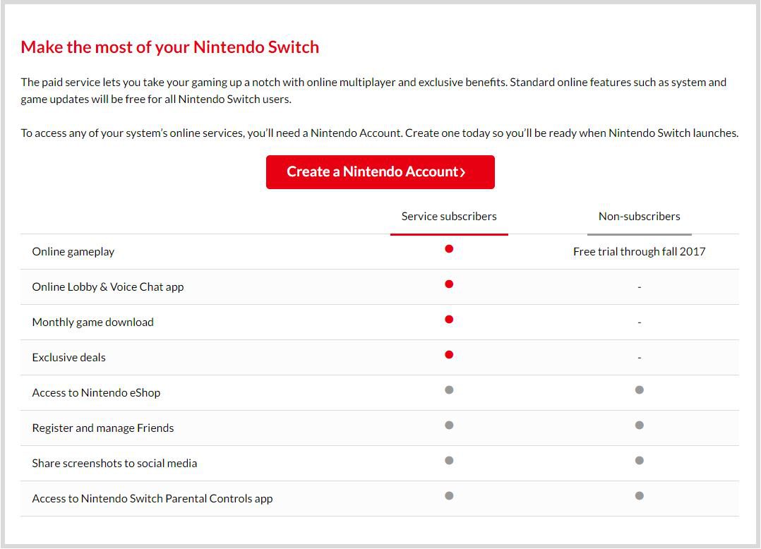 Online de pago Nintendo Switch