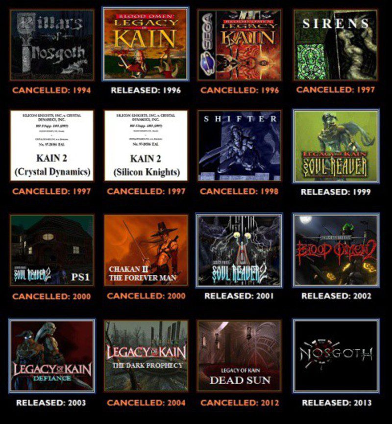 Legacy of Kain Juegos Cancelados