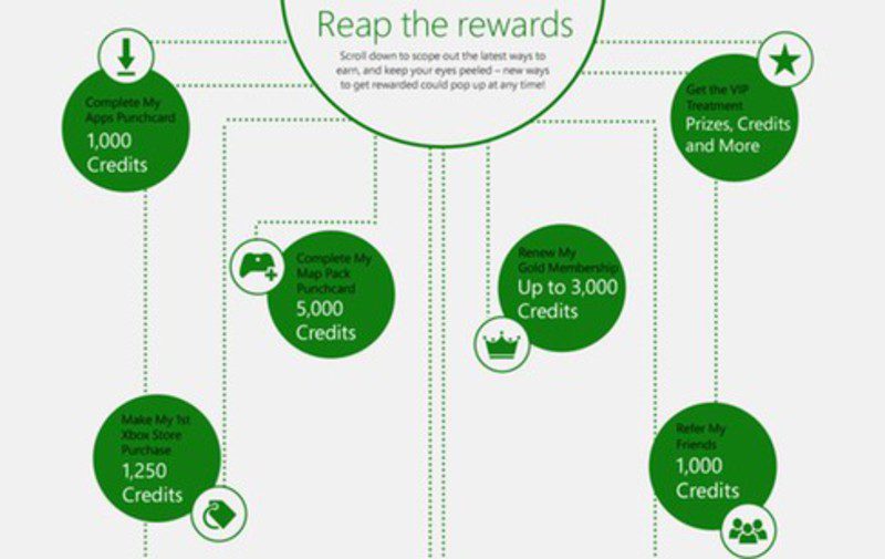 Xbox Live Rewards