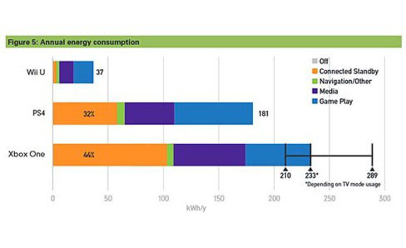 Clasificación por consumo