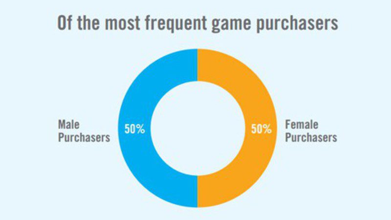 ' Entertaiment Software Association'