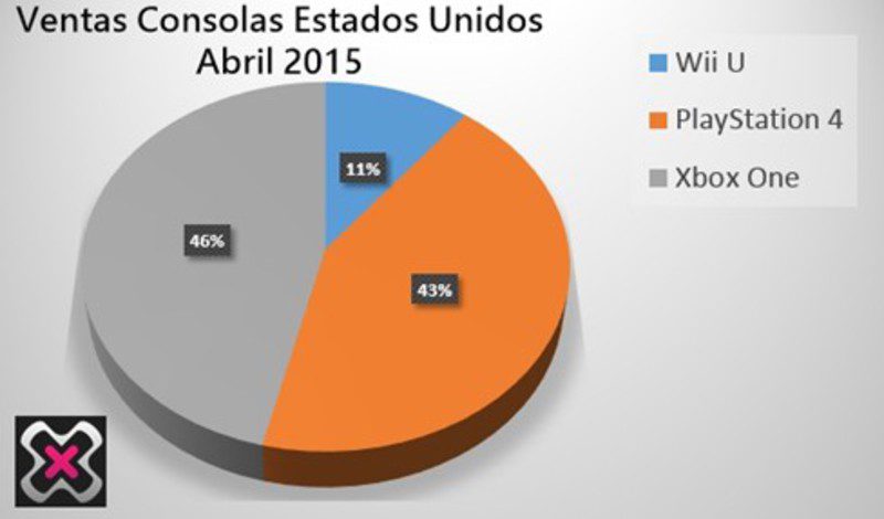 ventas