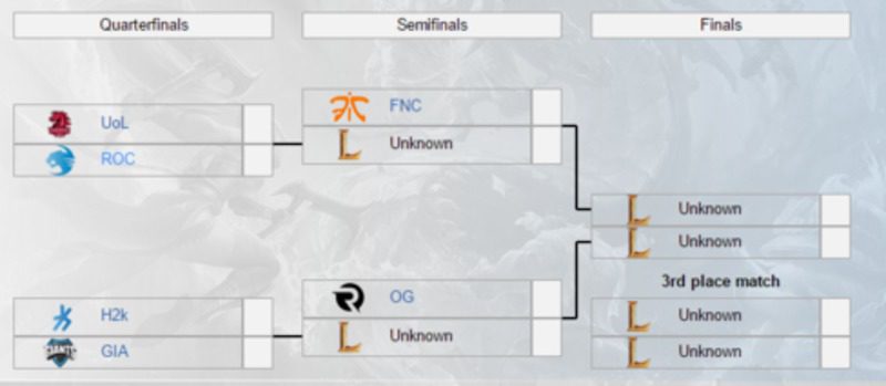 [eSport] Hoy a las 17:00 comienzan los Playoffs de la LCS europea