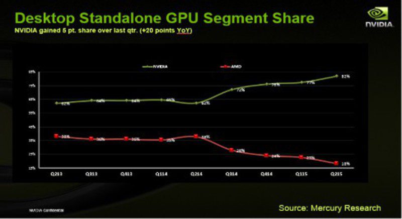 Nvidia vs ATI