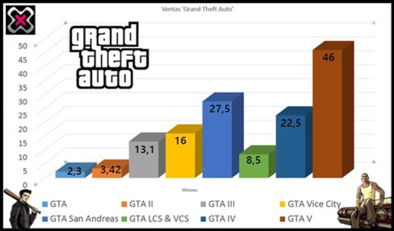 gta iii