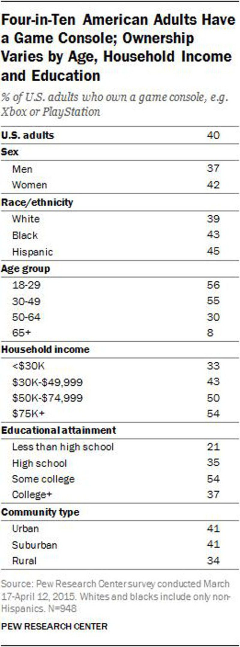 Estudio del Pew Reserach Center