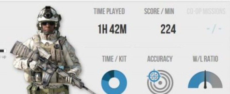 Battlelog en 'Battlefield 3'