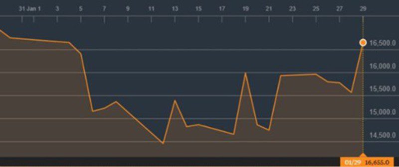 Se disparan las acciones de Nintendo tras su reunión trimestral de inversores