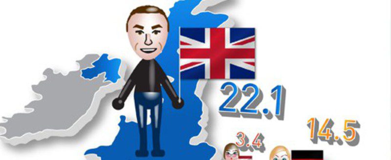 Población mundial de Wii