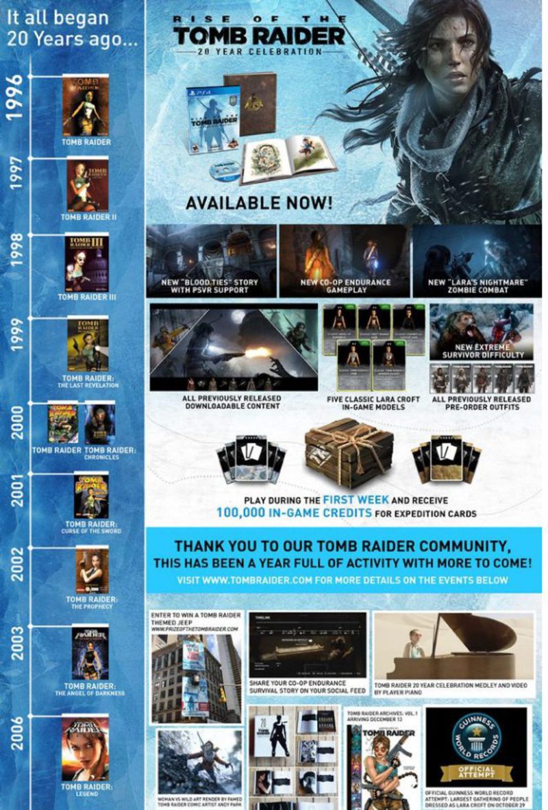 Infografía Tomb Raider