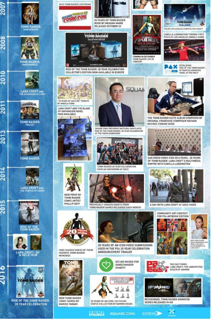 Infografía Tomb Raider 2