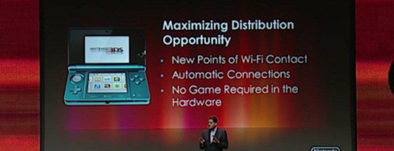 Distribución Nintendo 3DS