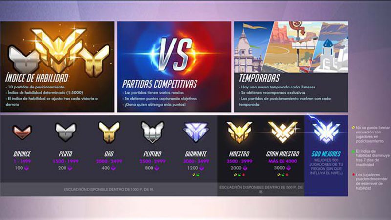 lista de rangos de 'Overwatch'