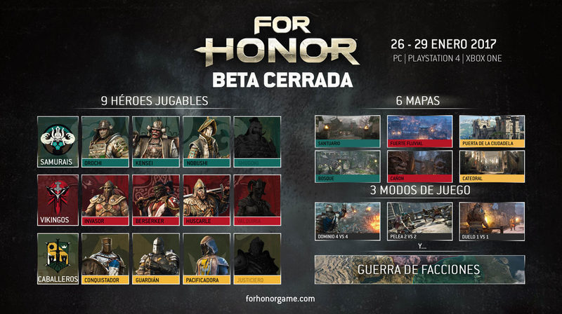 Contenido de la beta