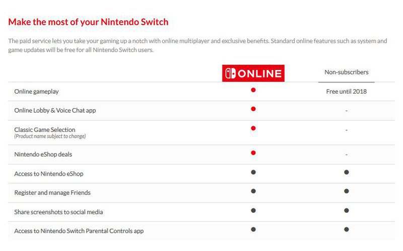 Nintendo Switch Online Services