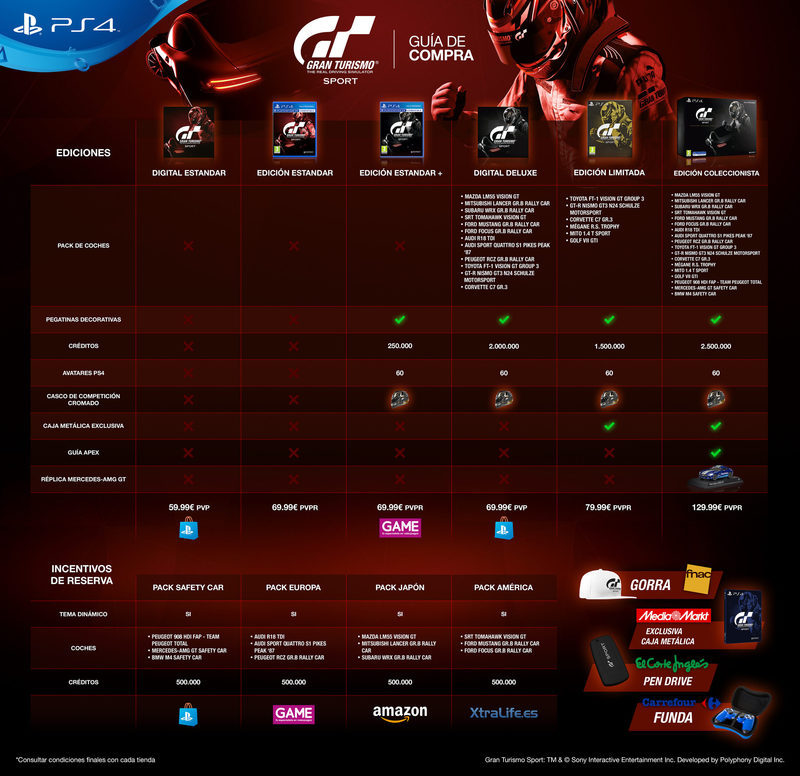 Ediciones de GT Sport