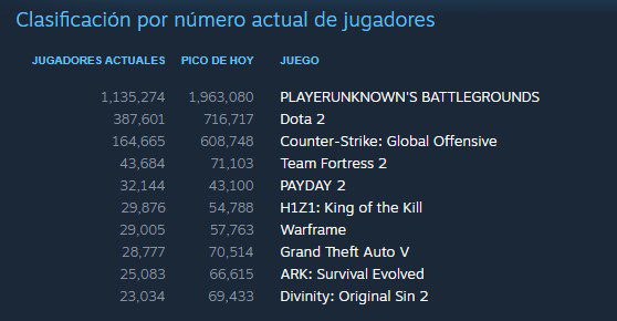 Playerunknown's Battlegrounds