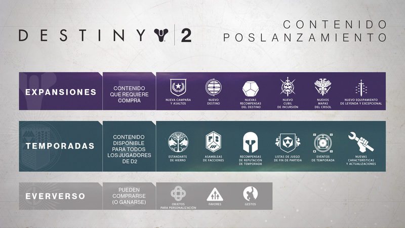 Destiny 2