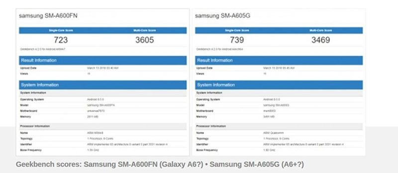 Detalles ofrecidos por Geekbench