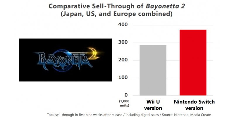Bayonetta 2