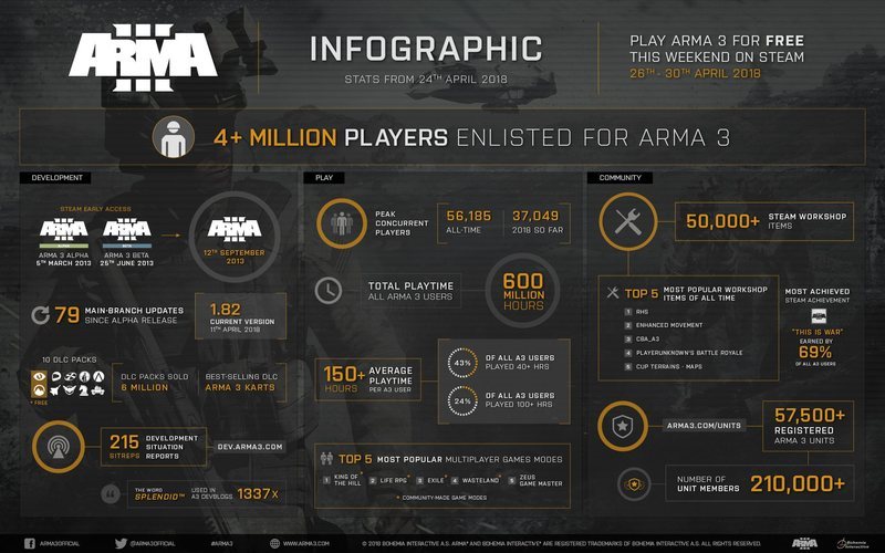 ARMA III