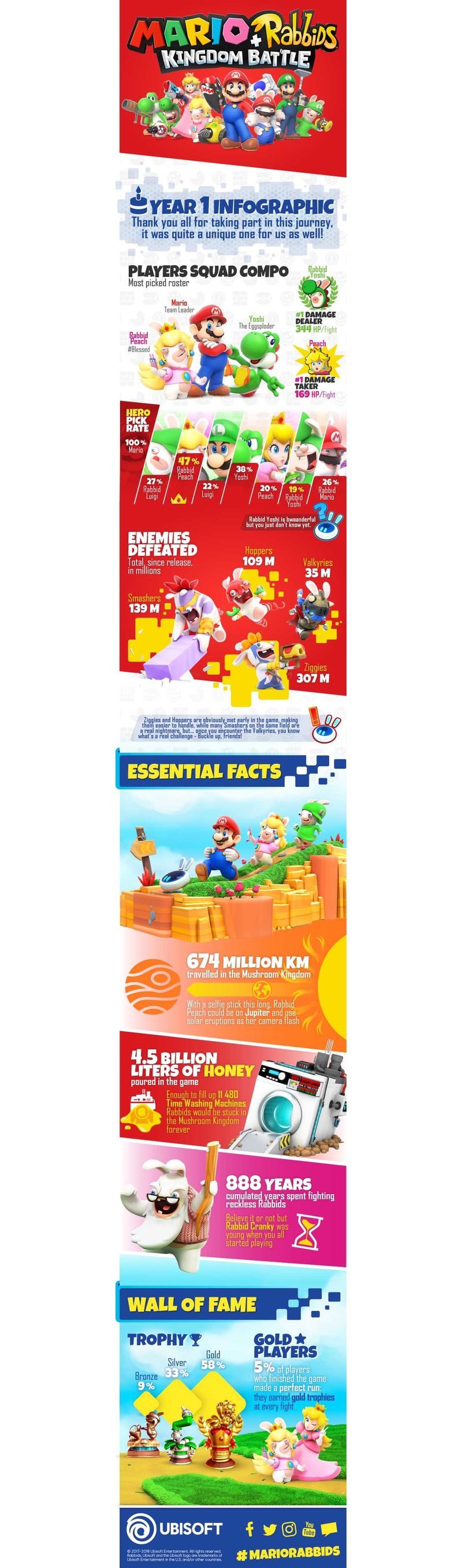 Mario + Rabbids: Kingdom Battle