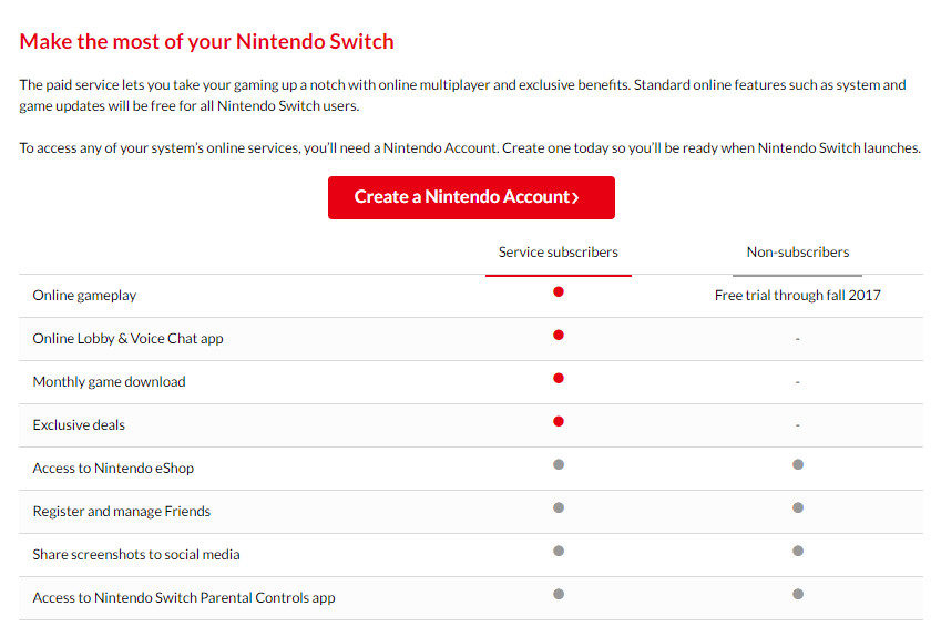 Nintendo Switch online preimum